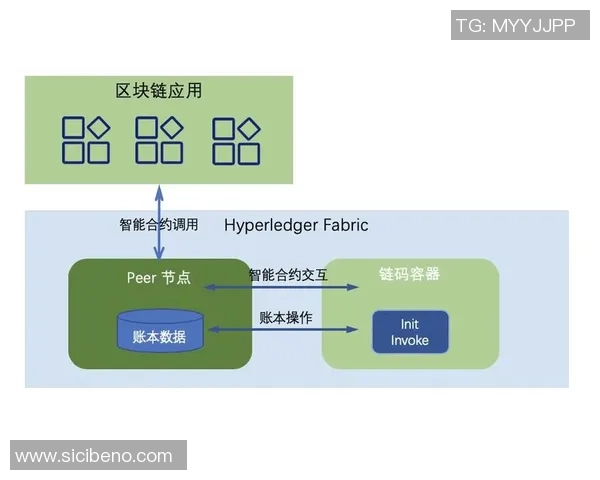 智能合约技术助力博彩行业自动执行条款有效降低争议风险